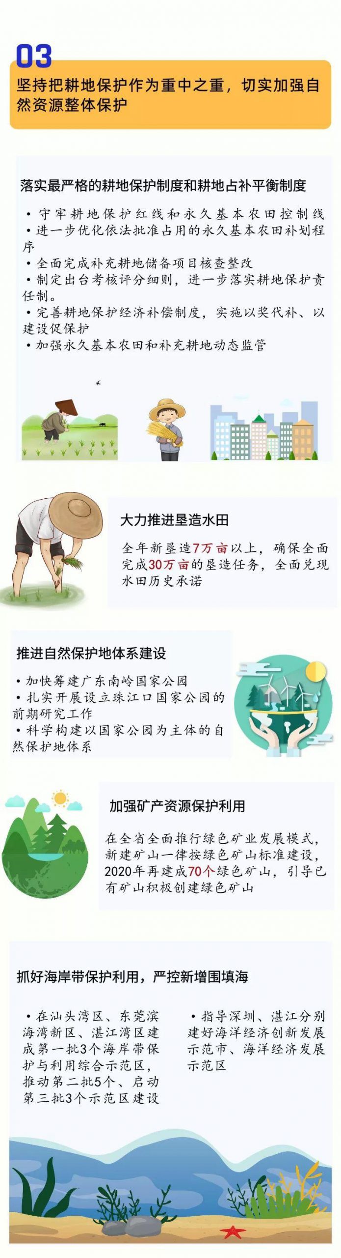 资讯︱一图看懂2020年广东自然资源十大重点工作