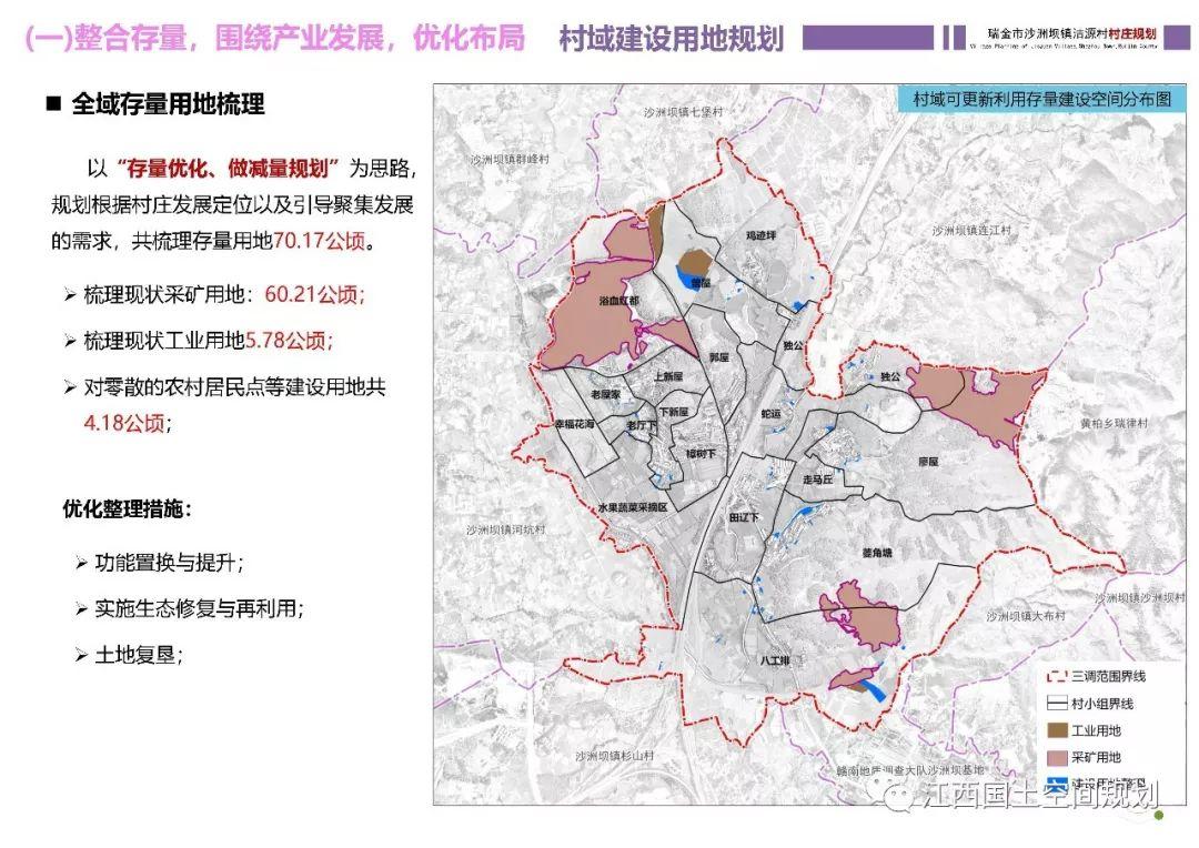 国土空间规划背景下村庄规划编制探索——以瑞金市沙洲坝镇洁源村村庄规划为例