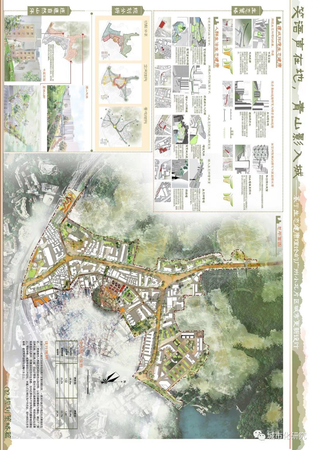 【学生作品】笑语声在地，青山影入城——基于生态健康理论的广州小北片区城市更新设计