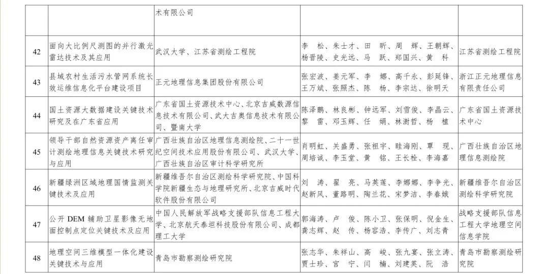 自然资源部2019年度国土资源、测绘、海洋科学技术奖获奖成果名单来啦