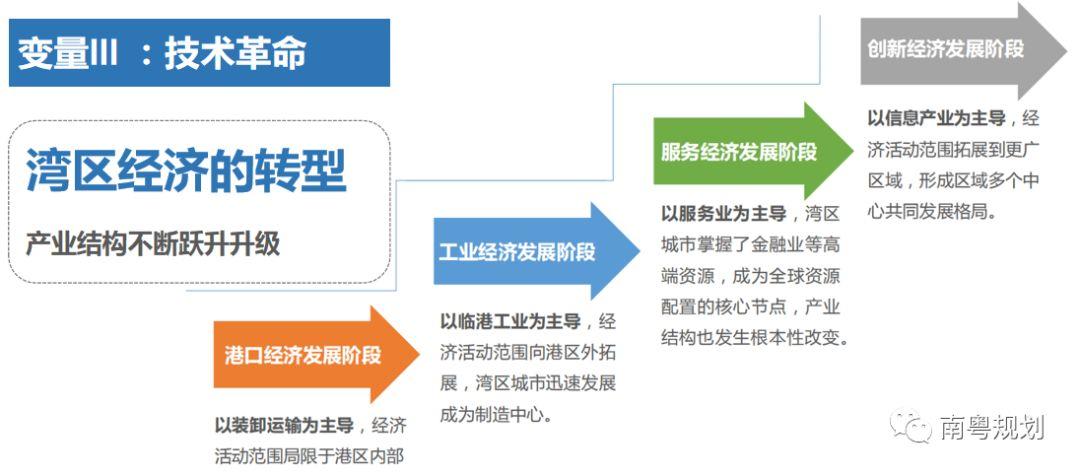 专家报告 | 陈洋：国土空间规划背景下的都市圈发展与规划响应