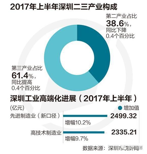 专家报告 | 陈洋：国土空间规划背景下的都市圈发展与规划响应