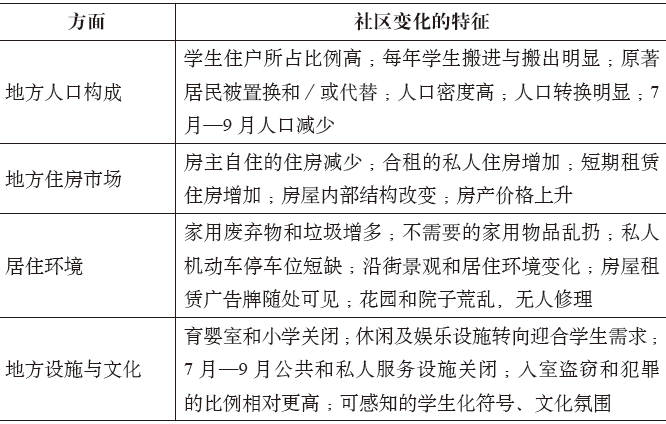 期刊精粹 | 国外学生化研究评述及其对本土化研究的启示【2019.6期】