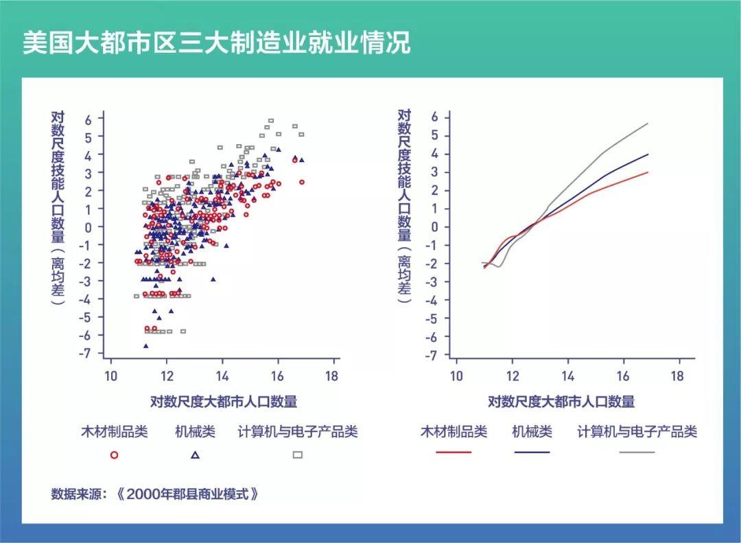 唐杰：美国的创新与城市空间格局变化