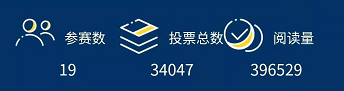基层亮点工作Top10您选谁？昨日留言互动参与奖出炉