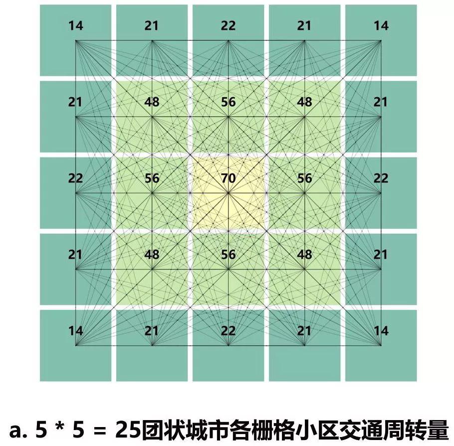 伍速锋:带形城市交通规律与启示 伍速锋:带形城市交通规律与启示