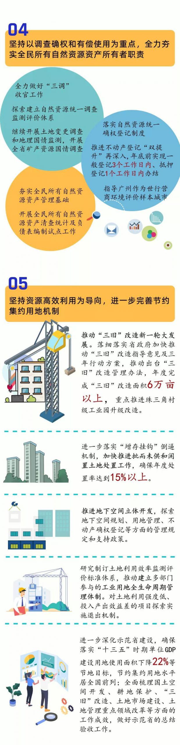 资讯︱一图看懂2020年广东自然资源十大重点工作