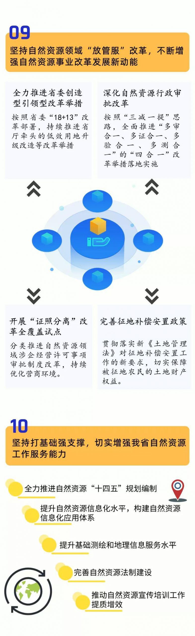 资讯︱一图看懂2020年广东自然资源十大重点工作