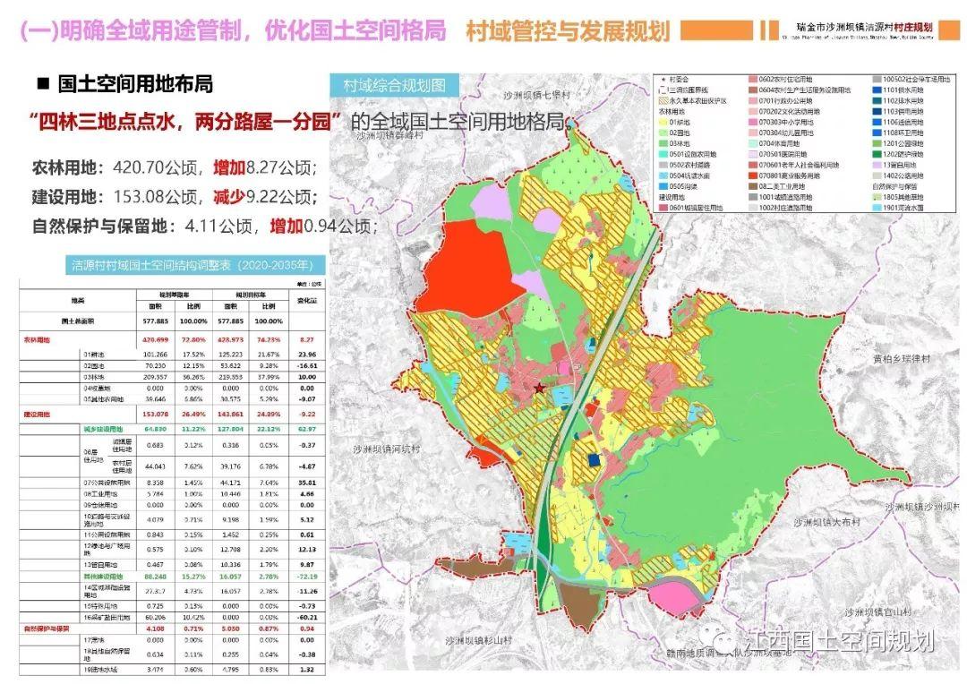 国土空间规划背景下村庄规划编制探索——以瑞金市沙洲坝镇洁源村村庄规划为例