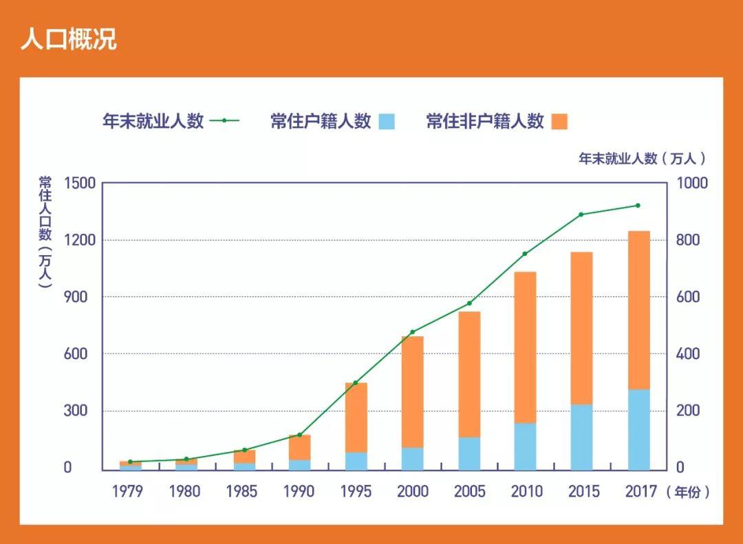 南兆旭：这里是深圳
