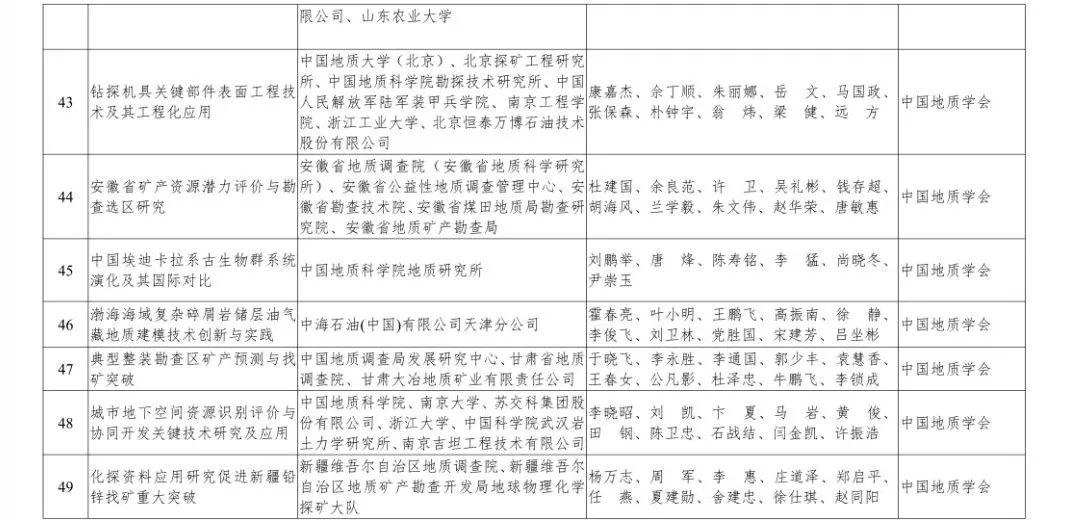 自然资源部2019年度国土资源、测绘、海洋科学技术奖获奖成果名单来啦