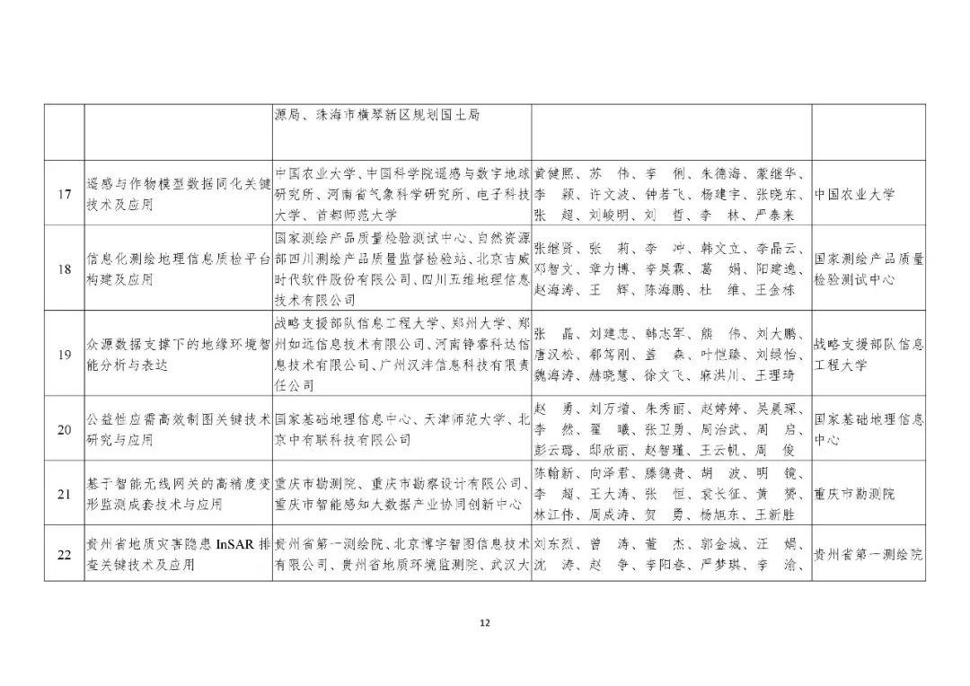 共200项！2019年度国土资源、测绘、海洋科学技术奖获奖成果名单公布