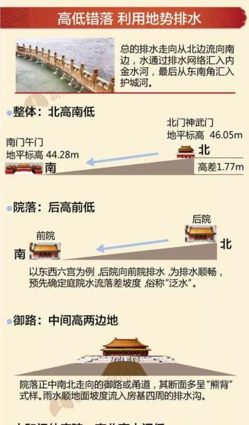 公共卫生:城市光芒背后 公共卫生:城市光芒背后