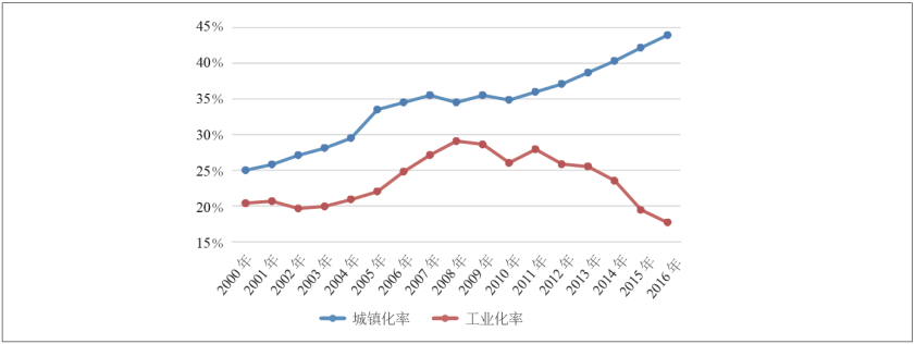 专题文章丨孙青林 等,西北干旱绿洲城市开发边界划定的实践探索——以甘肃省张掖市为例 专题文章丨孙青林 等,西北干旱绿洲城市开发边界划定的实践探索——以甘肃省张掖市为例