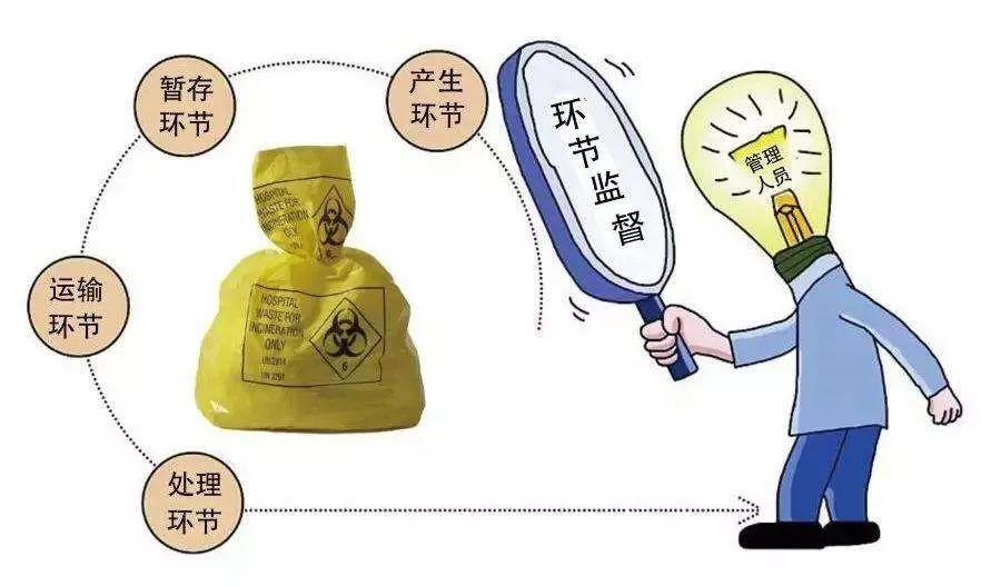 科普︱做好垃圾分类，为疫情防控贡献自己的力量！