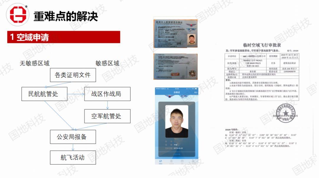 研究︱航测新手段助力智慧廉江建设