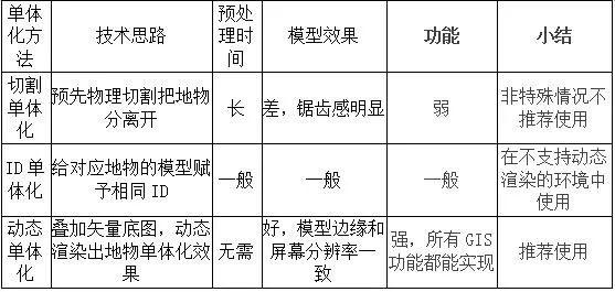 研究︱航测新手段助力智慧廉江建设