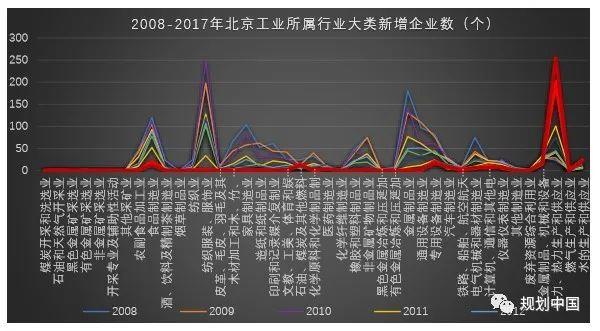 京津冀协同发展六周年——非首都功能疏解成效及问题（下）