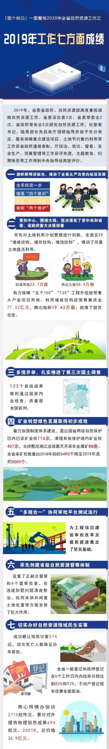 资讯︱一图读懂2020湖南省自然资源工作报告
