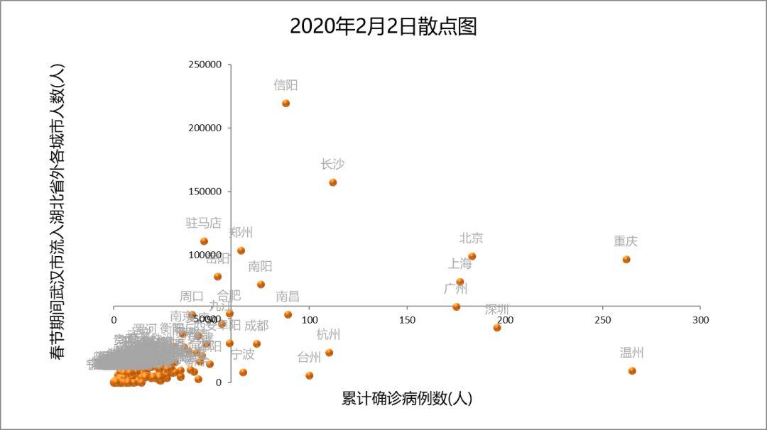 新冠肺炎疫情空间演变规律探究——局部空间自相关分析