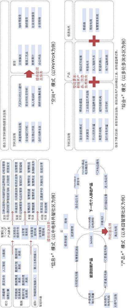 期刊精粹 | 技术产品应用视角下智慧社区分类及综合发展【抢先版】