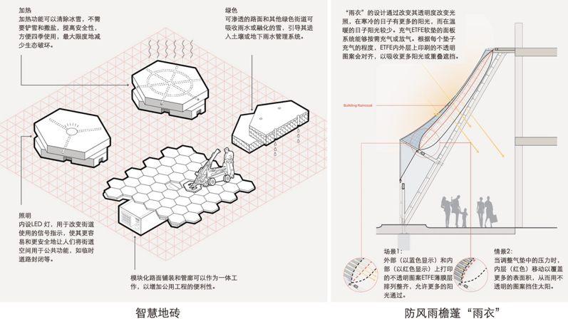 期刊精粹 | 技术产品应用视角下智慧社区分类及综合发展【抢先版】
