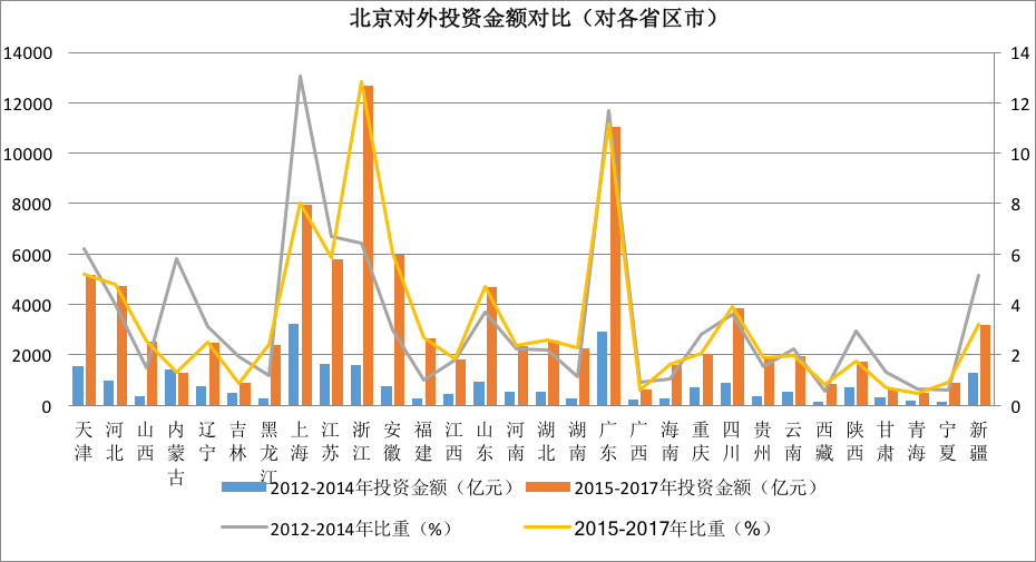 京津冀协同发展六周年——非首都功能疏解成效及问题（上）