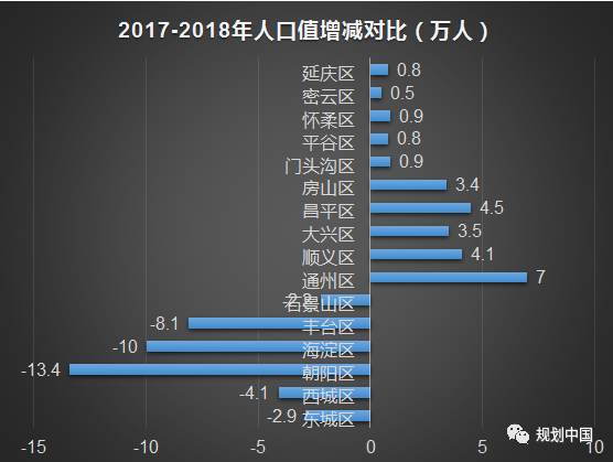 京津冀协同发展六周年——非首都功能疏解成效及问题（下）