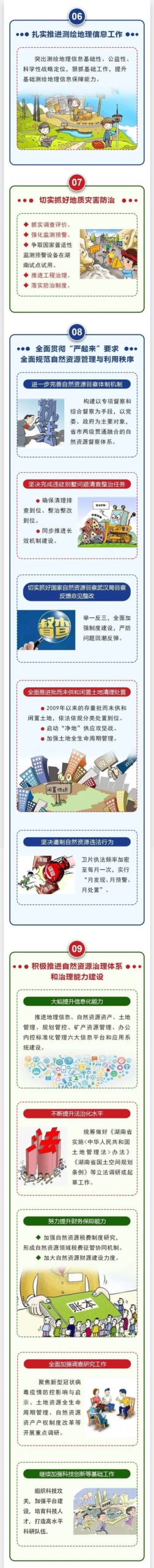 资讯︱一图读懂2020湖南省自然资源工作报告