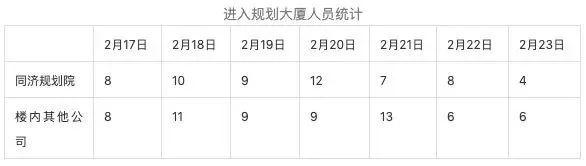 “新冠肺炎”疫情防控周报【2】 “新冠肺炎”疫情防控周报【2】