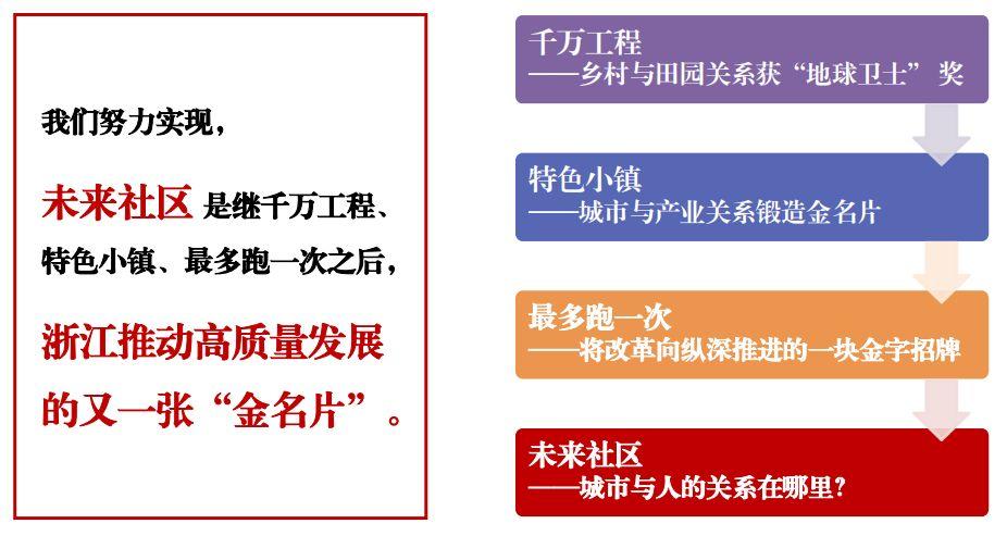 「新·思考」浙江省未来社区模式在疫情防治时的优势解析