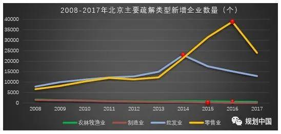 京津冀协同发展六周年——非首都功能疏解成效及问题（下）