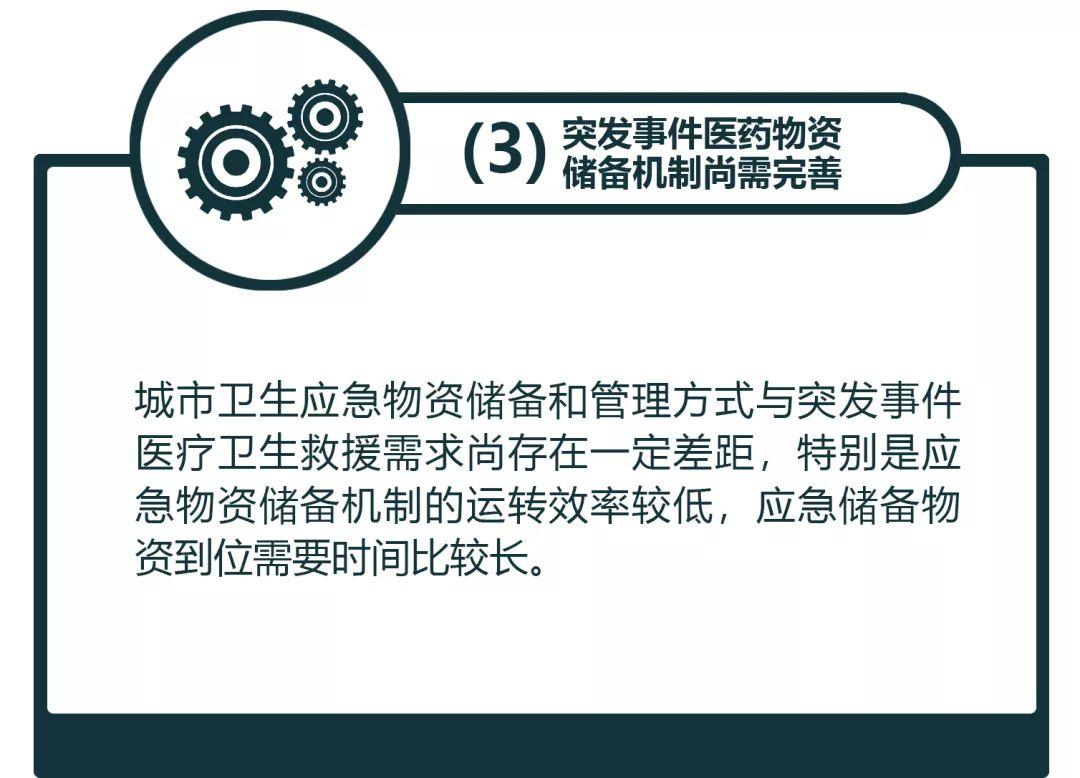 「新·观点」建设韧性城市，是城市防疫的最佳方案