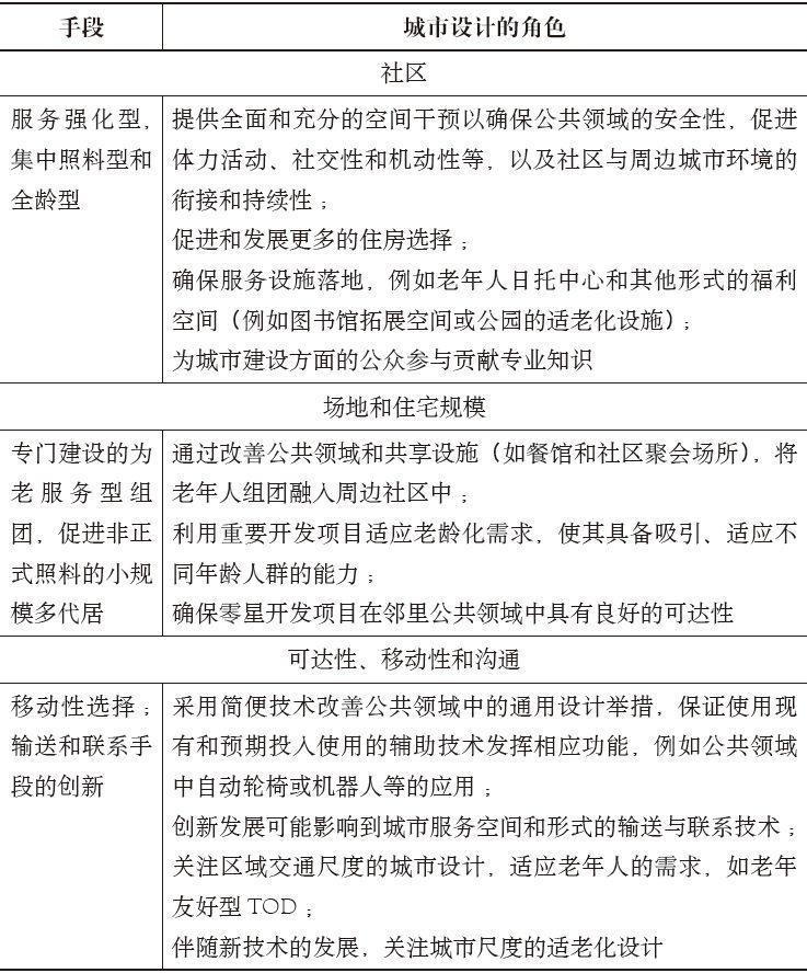 期刊精粹 | 改善老年人的住房与社区环境 : 规划设计如何应对衰弱与独居的挑战?【2020.1期优先看·主题】 期刊精粹 | 改善老年人的住房与社区环境 : 规划设计如何应对衰弱与独居的挑战?【2020.1期优先看·主题】