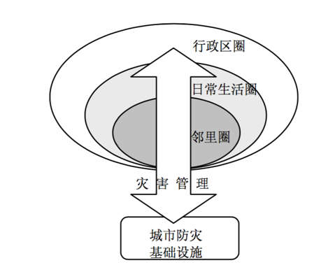 张纯:新型冠状病毒疫情期间关于建立城市安全韧性交通系统建议 张纯:新型冠状病毒疫情期间关于建立城市安全韧性交通系统建议