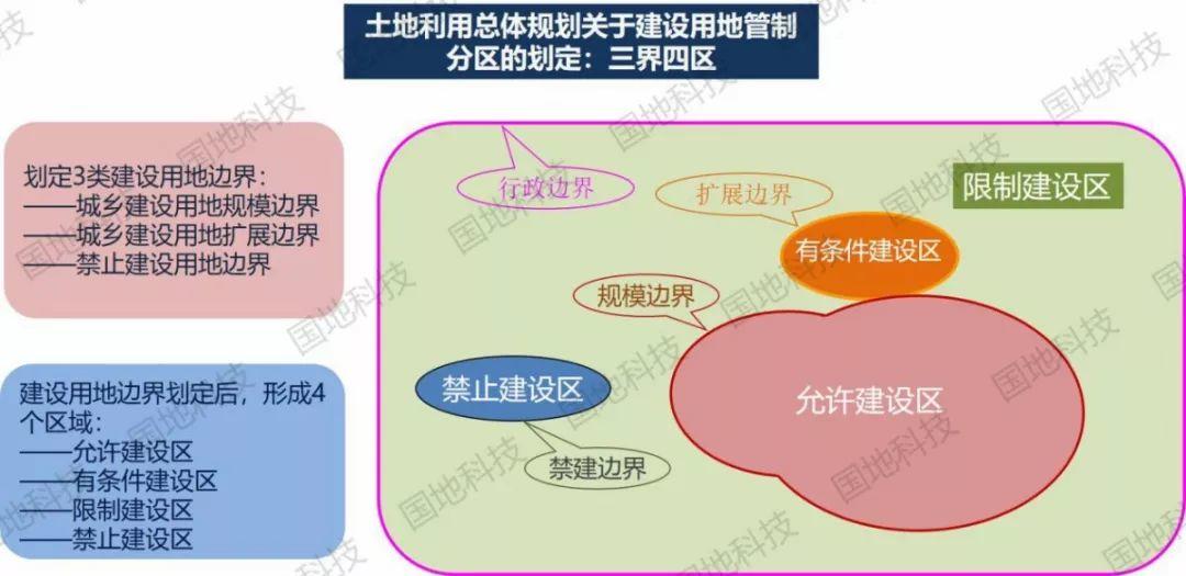 研究︱国土空间总体规划对土地利用总体规划中核心内容的继承与发展