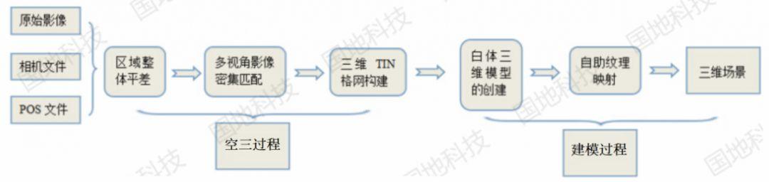 研究︱航测新手段助力智慧廉江建设