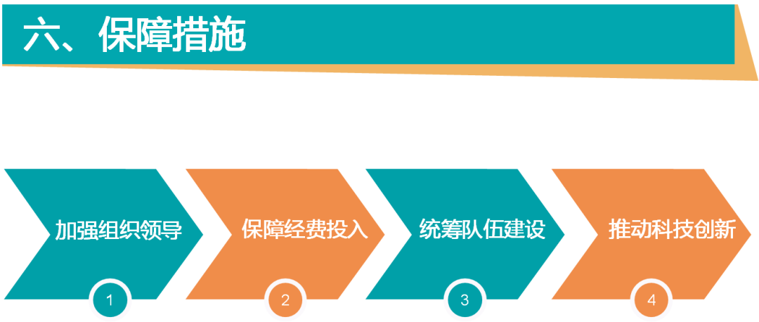 一图看懂《自然资源调查监测体系构建总体方案》要点 一图看懂《自然资源调查监测体系构建总体方案》要点