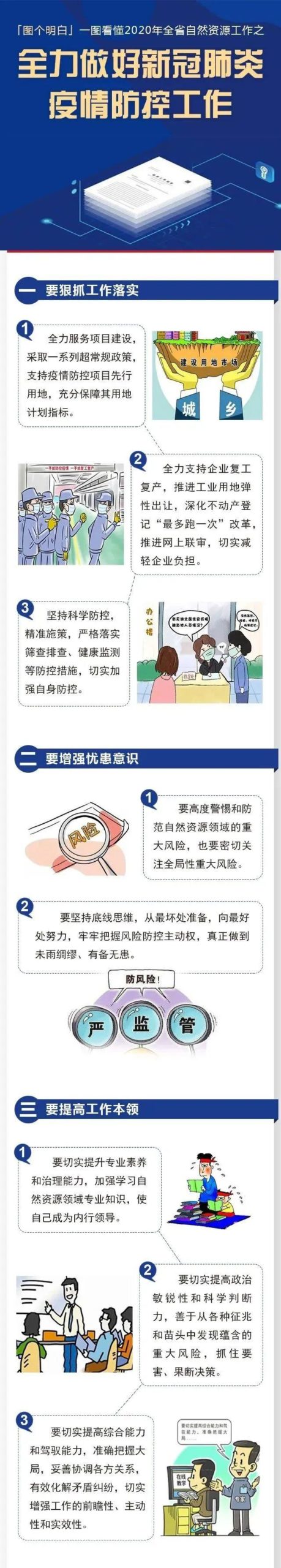 资讯︱一图读懂2020湖南省自然资源工作报告