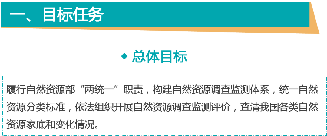 一图看懂《自然资源调查监测体系构建总体方案》要点 一图看懂《自然资源调查监测体系构建总体方案》要点