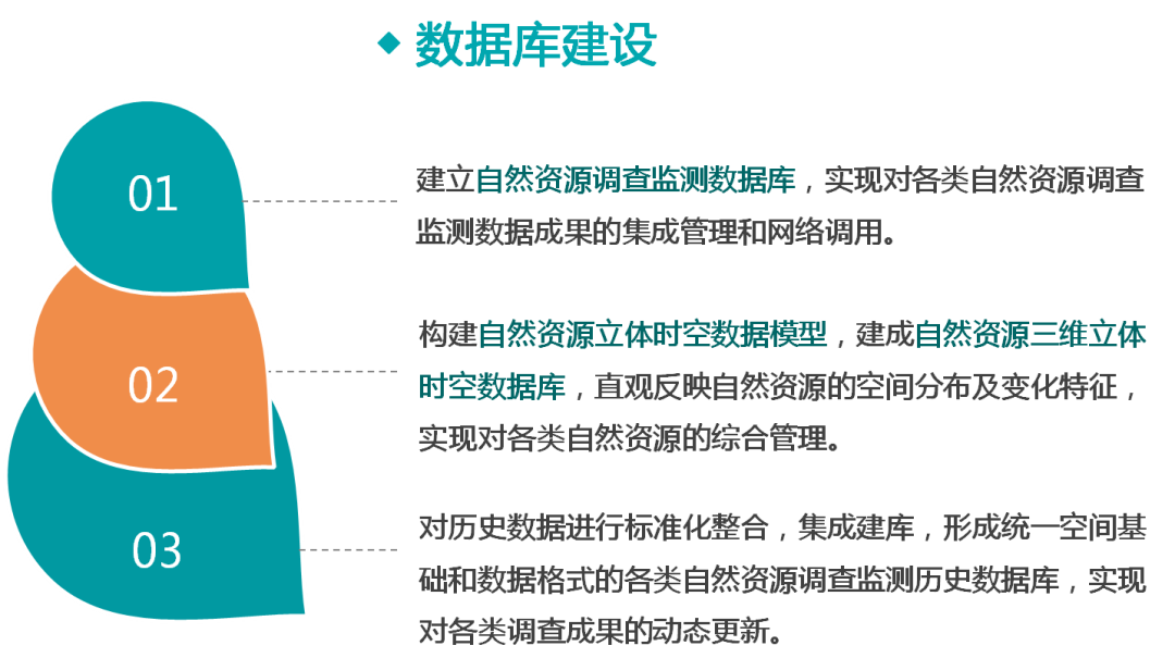 一图看懂《自然资源调查监测体系构建总体方案》要点 一图看懂《自然资源调查监测体系构建总体方案》要点