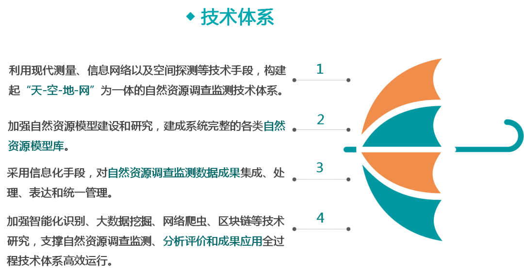 一图看懂《自然资源调查监测体系构建总体方案》要点 一图看懂《自然资源调查监测体系构建总体方案》要点