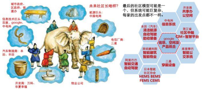 期刊精粹 | 技术产品应用视角下智慧社区分类及综合发展【抢先版】 期刊精粹 | 技术产品应用视角下智慧社区分类及综合发展【抢先版】