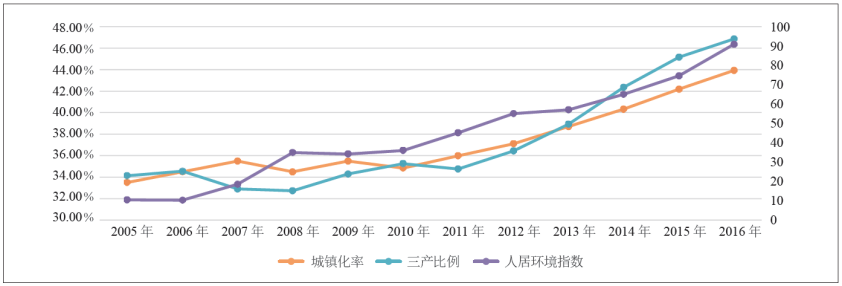专题文章丨孙青林 等,西北干旱绿洲城市开发边界划定的实践探索——以甘肃省张掖市为例 专题文章丨孙青林 等,西北干旱绿洲城市开发边界划定的实践探索——以甘肃省张掖市为例