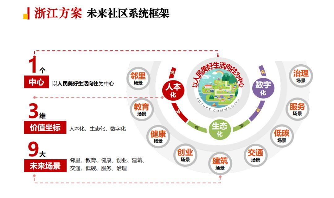 「新·思考」浙江省未来社区模式在疫情防治时的优势解析
