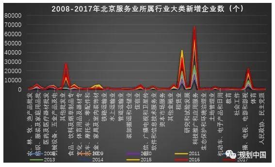 京津冀协同发展六周年——非首都功能疏解成效及问题（下）