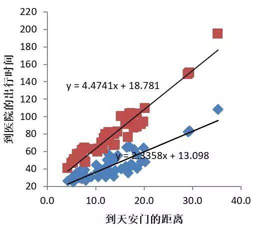 张纯:新型冠状病毒疫情期间关于建立城市安全韧性交通系统建议 张纯:新型冠状病毒疫情期间关于建立城市安全韧性交通系统建议