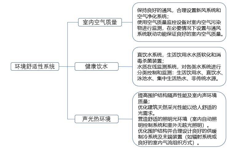 「新·思考」浙江省未来社区模式在疫情防治时的优势解析