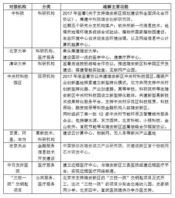 京津冀协同发展六周年——非首都功能疏解成效及问题(下) 京津冀协同发展六周年——非首都功能疏解成效及问题(下)