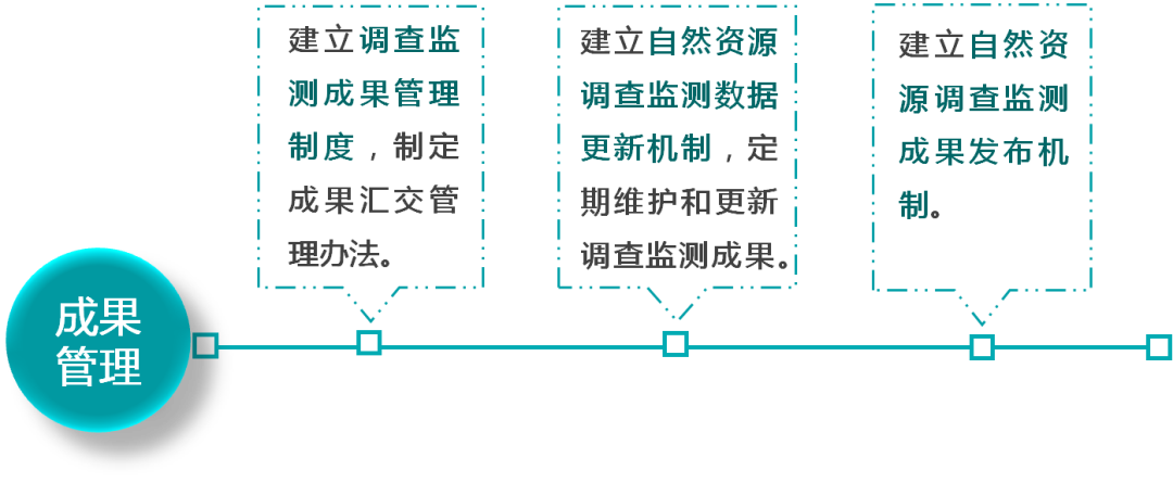 一图看懂《自然资源调查监测体系构建总体方案》要点 一图看懂《自然资源调查监测体系构建总体方案》要点